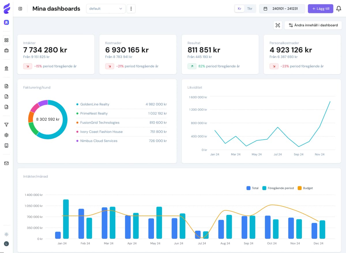 A preview of the Finflow dashboard