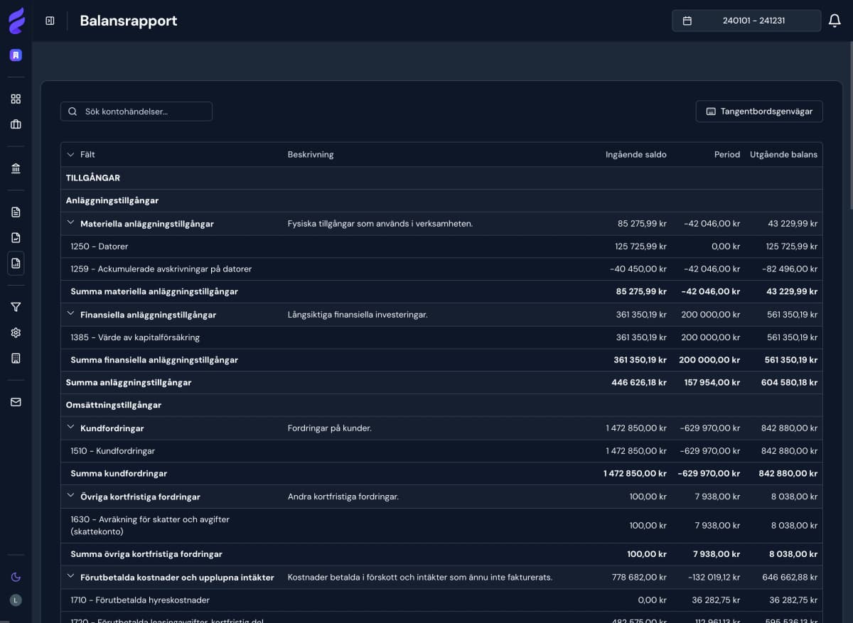 Exempel på balansrapport