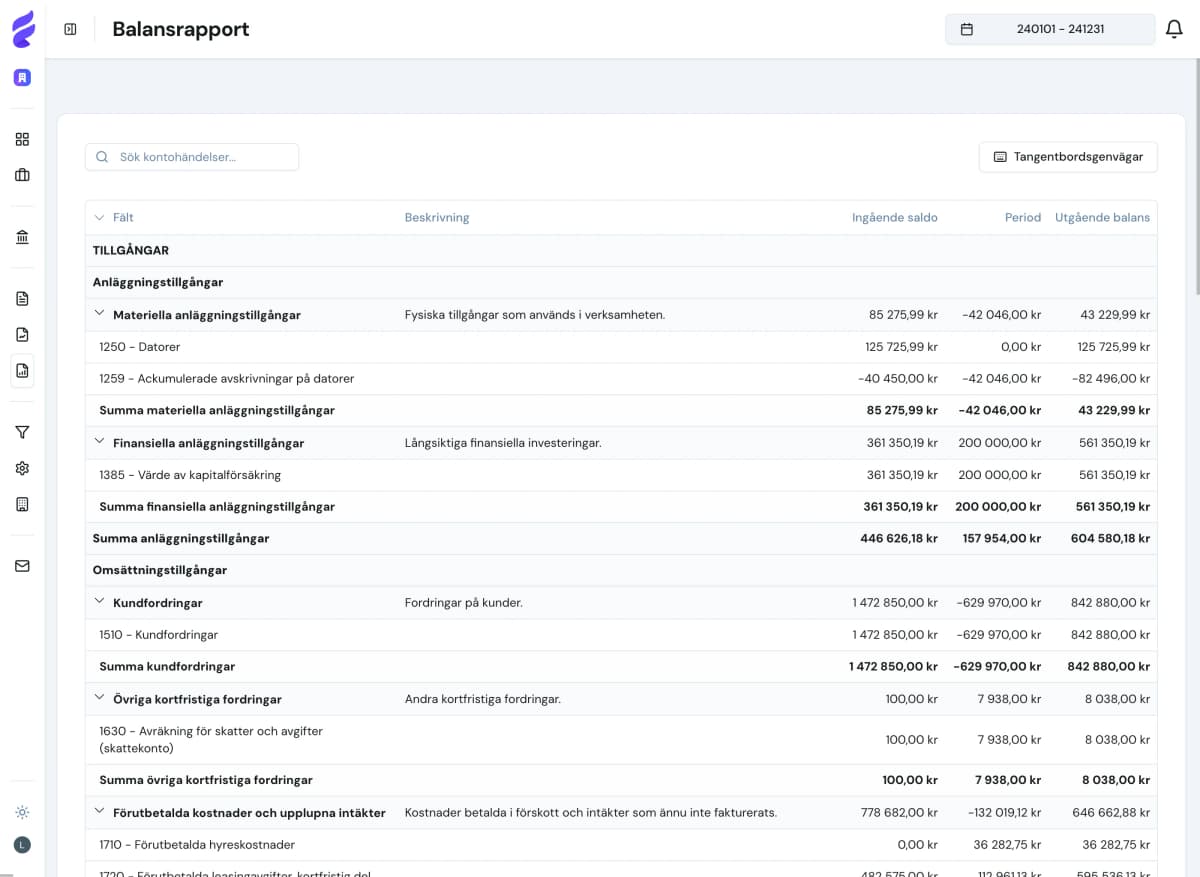 Exempel på balansrapport